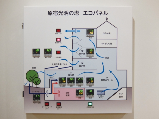 inochi_ecopanel-533x400